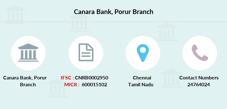 forex near porur