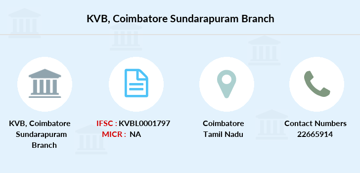 KVB Coimbatore Sundarapuram IFSC Code KVBL0001797
