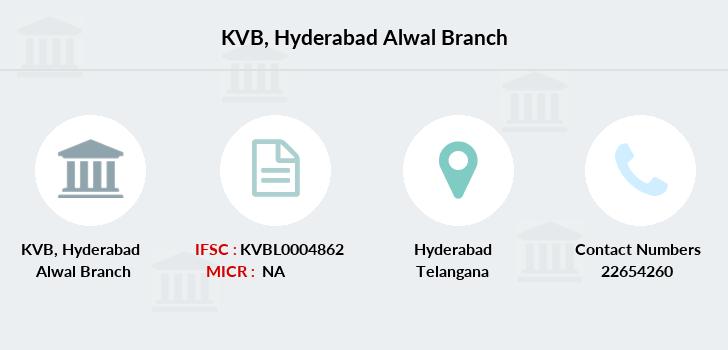 KVB Hyderabad Alwal IFSC Code KVBL0004862