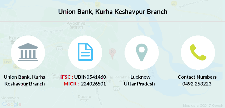Kurha Pin Code Union Bank Kurha Keshavpur IFSC Code UBIN0541460