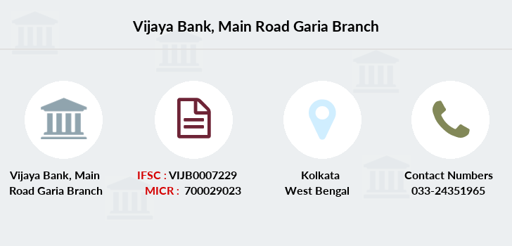 Vijaya Bank Err 509 Ifsc Code Vijb