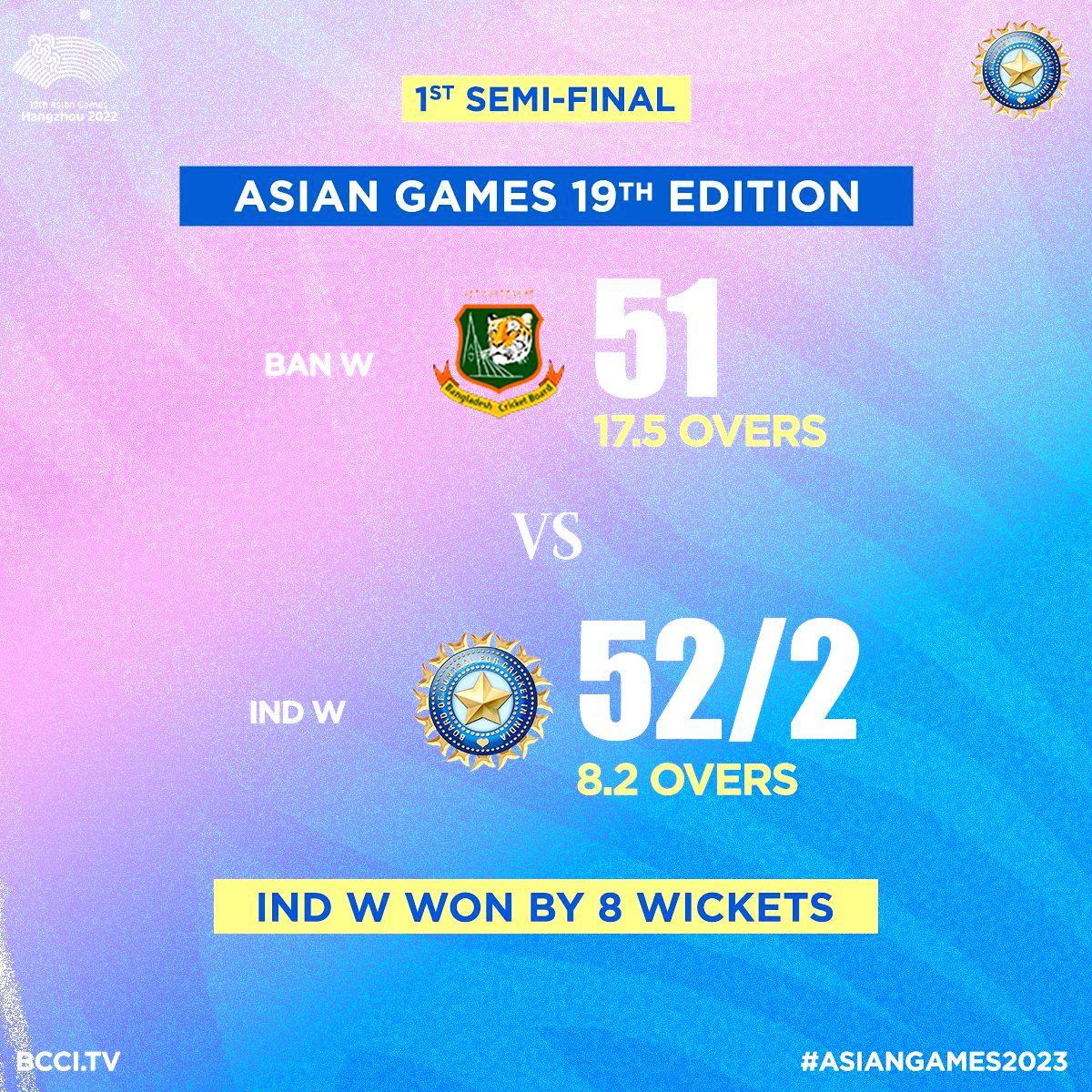 Asian Games: India crush Bangladesh by 8 wickets, enter women's cricket gold medal match - Vimarsana News