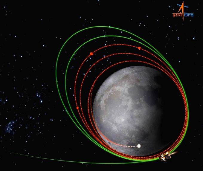 Confident of India's moon landing success, thanks giving puja is planned at Moon Temple in TN - Vimarsana News