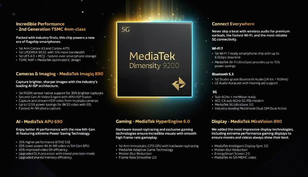 MediaTek launches Dimensity 9200 chipset for better power savings - Vimarsana News