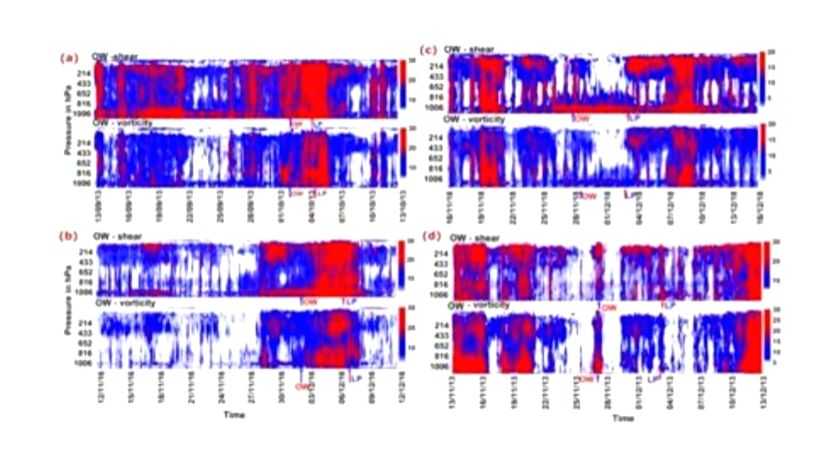 Novel technique could detect tropical cyclones earlier than satellites - Vimarsana News