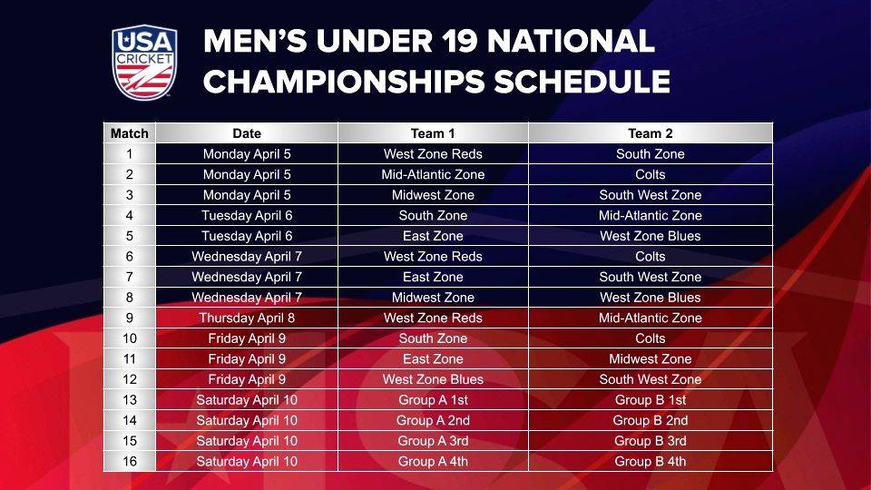 USA u-19 national cricket from April 4 in Texas - Vimarsana News