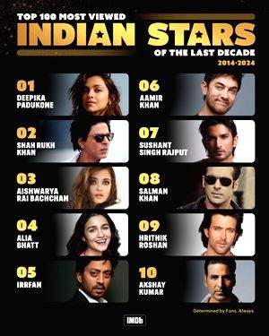 Deepika tops IMDb's 100 Most Viewed Indian Stars, SRK in second place - Vimarsana News