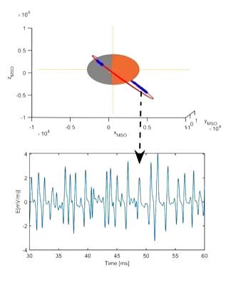 First evidence of solitary waves near Mars may decode mystery behind ion loss - Vimarsana News