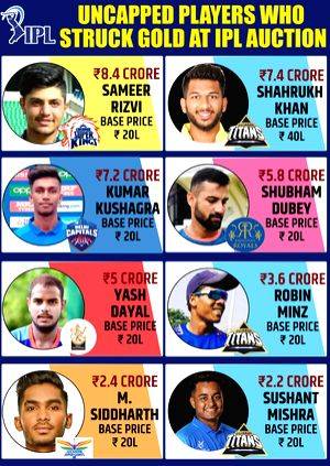 IPL Auction 2024: A look at the players who had a low base price, but turned out to be the biggest gainers - Vimarsana News