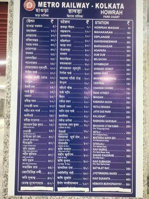 March 15 to be 'Red-Letter Day' for Indian Railways as Metro train to run through tunnel under Hooghly - Vimarsana News