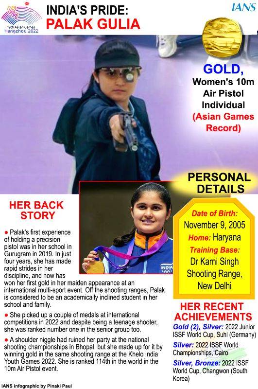 Asian Games: Palak, Esha triumph over Pakistan's Kishmala in Women's 10m Pistol shooting - Vimarsana News
