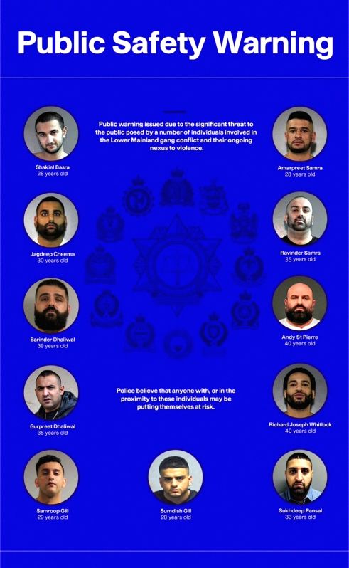 Canada Police's 'most-violent gangster' list features nine Indian-origin men - Vimarsana News