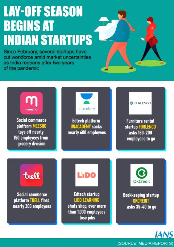 Lay-off season begins at startups as India reopens - Vimarsana News