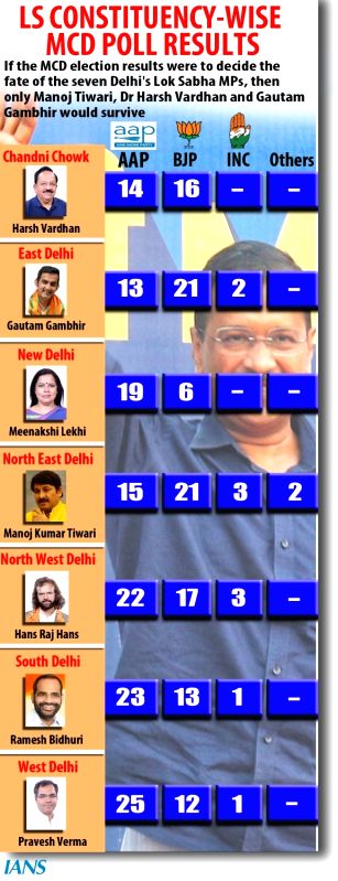 AAP only option to defeat corruption, Delhi voters showed it - Vimarsana News