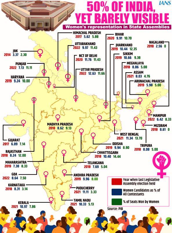 Women's Reservation Bill a test for INDIA bloc unity - Vimarsana News