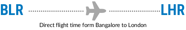 BLR to LHR