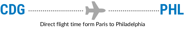 CDG to PHL