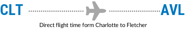 CLT to AVL