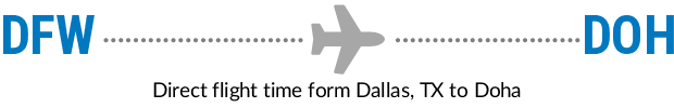 DFW to DOH