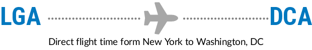 LGA to DCA
