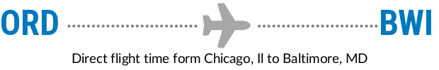 ORD to BWI