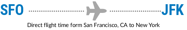 SFO to JFK