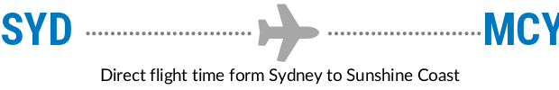 SYD to MCY