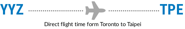 YYZ to TPE
