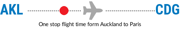 AKL to CDG