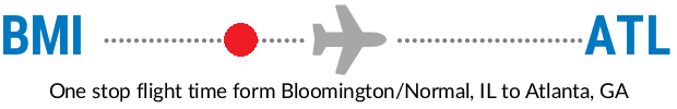 BMI to ATL