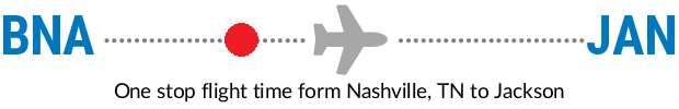 BNA to JAN