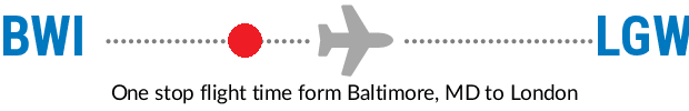 BWI to LGW