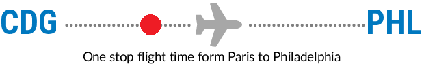 CDG to PHL