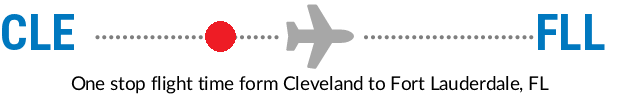 CLE to FLL