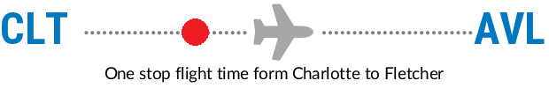 CLT to AVL
