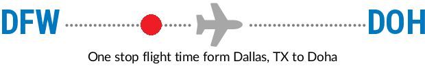 DFW to DOH