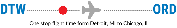 DTW to ORD