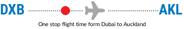 DXB to AKL
