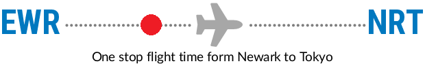 EWR to NRT