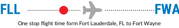 FLL to FWA