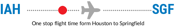 IAH to SGF