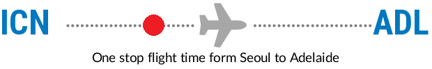 Flight Rime ICN - ADL Flight Time | Flight Duration Incheon International Airport ...