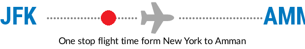 JFK to AMM