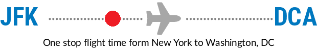 JFK to DCA
