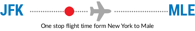 JFK to MLE