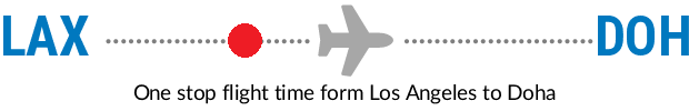 LAX to DOH