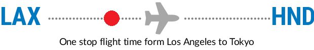 LAX to HND