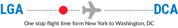 LGA to DCA