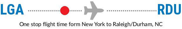 LGA to RDU