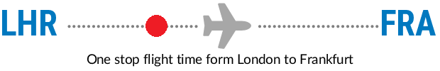 LHR to FRA